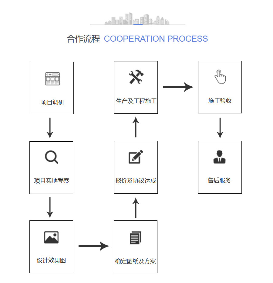 合作流程.jpg